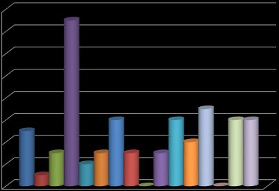 Tabulka 4 - Rozdělení respondentů dle bydliště Býšť D.Roveň D. Ředice Holice H.Jelení H.