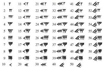 Při zápisu čísel větších než 59 znamenal znak pro 1 také čísla 60, 60 2, 60 3, 60 4, 60 5, 60 6.