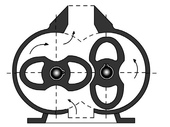 2.3.3 Dvoupístové vývěvy (Rootsovo dmychadlo) Nejznámějším zástupcem dvoupístových vývěv je Rootsovo dmychadlo. Konstrukčně se jedná o dva stejné rotory s průřezem piškotového tvaru (obr. č.