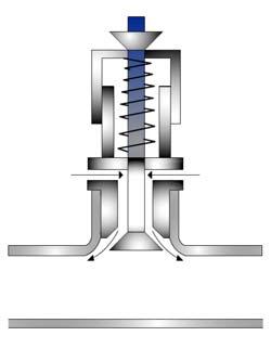 síla, která zavírá tento ventil. Schematický nákres regulačního ventilu s pružinou je na obr. č. 15. Obr. 15 Regulační ventil s pružinou (zdroj: HORÁK a KRUPKA, 1976, upraveno) 2.4.