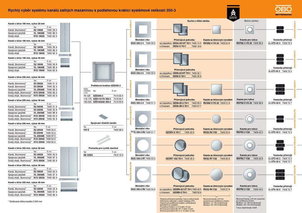 Katalog Kompakt Slowakei_206 / cs /