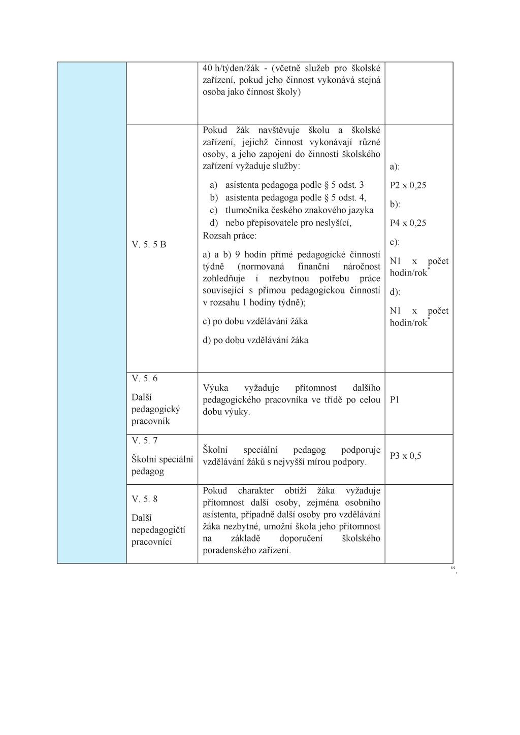 Strana 4750 Čl. II Přechodná ustanovení 1. Poskytování podpůrného opatření na základě doporučení vydaného přede dnem nabytí účinnosti této vyhlášky se řídí dosavadními právními předpisy. 2.