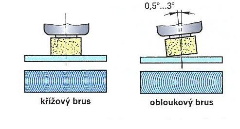 Při broušení kotouči větších rozměrů se obvykle používají segmentové hlavice.