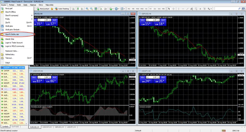 Zprovoznění Price Action VIP indikátoru v obchodní platformě Indikátor byl