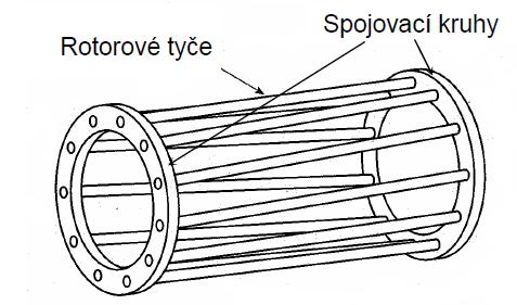 Obr. 1.2. Porovnání konstrukce AM s klecovým a vinutým rotorem 1.