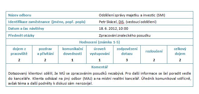 Ukázka výstupního dokumentu pro MC osobní: Navrhovaný termín zahájení: dle požadavku objednatele Navrhovaný termín předání Závěrečné zprávy: 15 pracovních dnů od zahájení Cena zahrnuje: 1 kolo