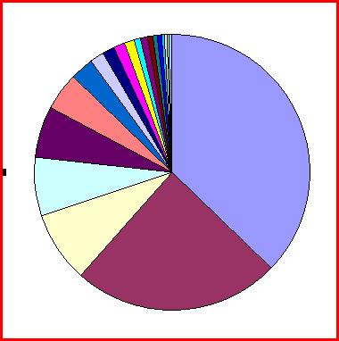 Repozitář MU po roce Statistiky k 8.10.