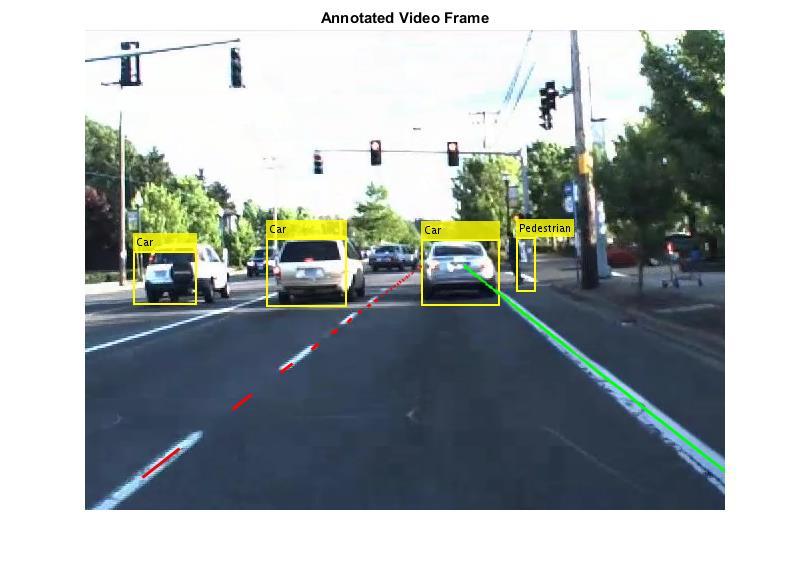 Automated Driving Design, simulate, and test