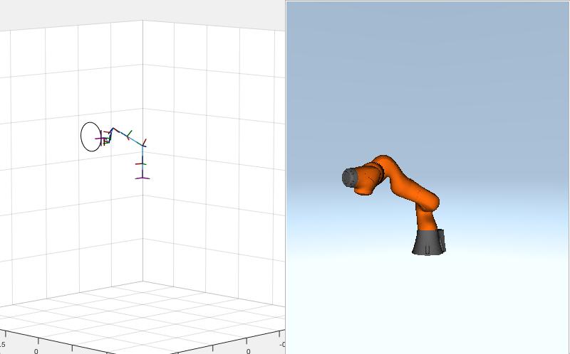 Algoritmy manipulátorů Vytvoření robota robotics.