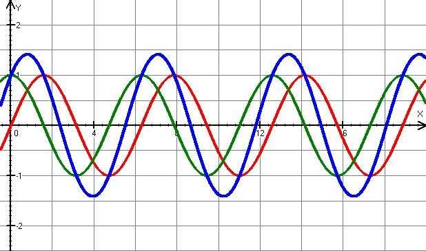 samostatně experimentovat s dvěma modely, připravenými v programu Modellus (volně ke stažení na