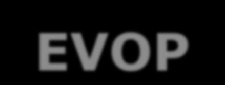 EVOP Evolutionary operation, Box (1957) Postupná změna provozních podmínek Cíl optimalizace provozních podmínek při plném provozu