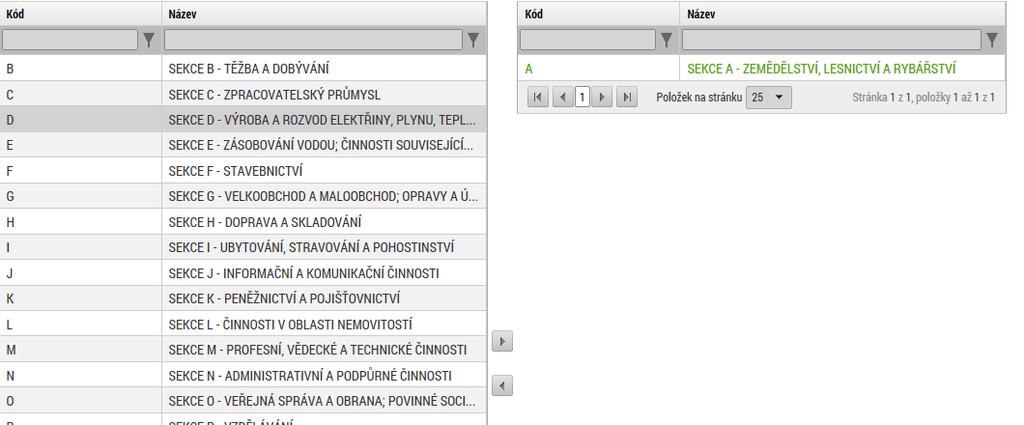 pak přiřadí příslušné (relevantní) kódy Klasifikace ekonomických činností - CZ NACE.