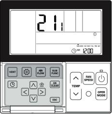 Model V AutoMULTI adresace MULTI.