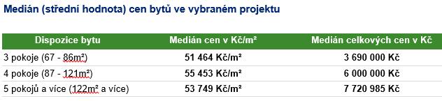 D. OBVYKLÁ CENA Obvyklá cena je definována v 2 zákona č. 151/1997 Sb.