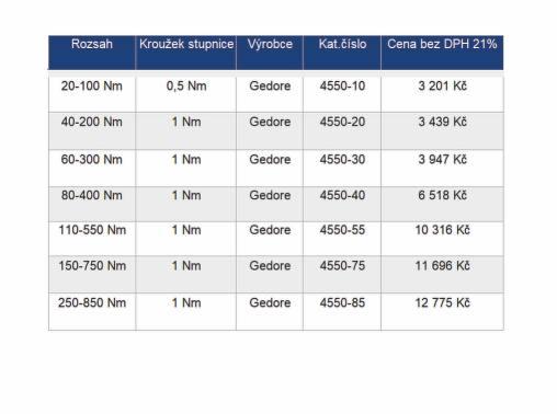 Stahlwille Gedore Torqueleader Momentové klíče s rychlonastavením Stahlwille Stabilní,