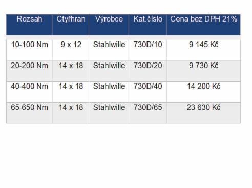 Holex Stahlwille Elektronické momentové klíče Holex S nárazuvzdorným pláštěm a 2 složkovou rukoje Na výběr mají dva pracovní režimy se zobrazením špičkových hodnot a průběžným zobrazováním V pamě lze