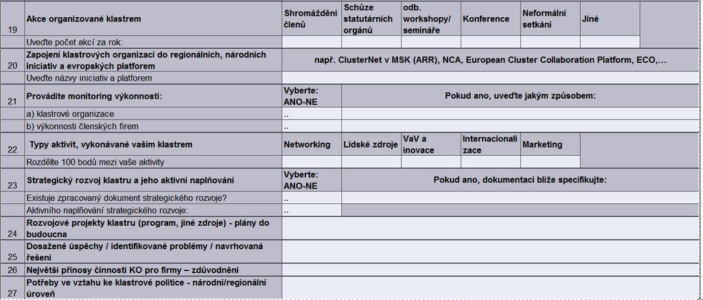 U klastrů, kde bylo nesnadné nalézt kontakt a získat data o fungování klastru z jiných zdrojů, byl použit telefonický a emailový kontakt, který umožnil zjištění současného stavu KO a její zahrnutí do