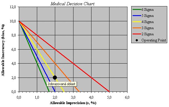 6 sigma přístup Sigma metrika měřením variability: Proces sigma