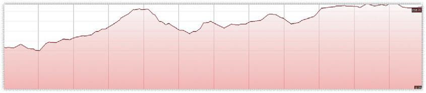 12, 0km 13, 5km PROFIL CÍLE / FINISH PROFILE 239m 2 km 238m 235m 1 km 23 8m 232m