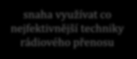 stejných (blízkých, překrývajících se) frekvencích může probíhat více souběžných přenos, pomocí stejné WLAN technologie frekvence v