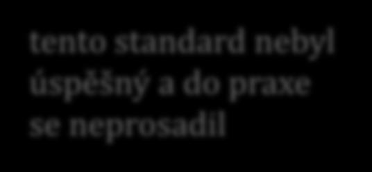 verze 4.0, lekce 5, slide 21 standard 802.11 Prime (1997) pokrývá: fungování podvrstvy MAC (řízení přístupu) na principu CSMA/CA (viz lekce č.