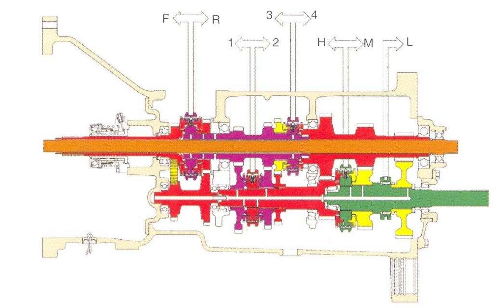 4.3.1. Převodovky mechanické bez možnosti řazené při zatížení Reverzační, plně synchronizovaná je převodovky Shuttle Comand 12/12 Konstrukčně je uspořádána z reverzační, hlavní a skupinové převodovky.