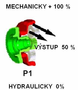 Vc (geometrický objem) roven nule,centrální kolo stojí a celý výkon motoru přechází přes mechanickou část převodovky. Obr. 5.3.3. Činnost sekvenční převodovky při jízdě střední rychlostí 3.