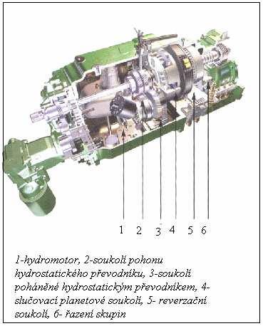 3.2.John Deere - Převodovka AutoPowr Převodovku AutoPowr vyvinula firma John Deere ve vývojovém středisku v americkém Waterloo.