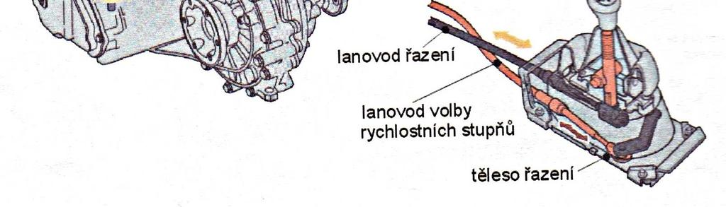 spojovací táhlo, 5 volící táhlo přední, 6 volící táhlo zadní, 7 volící páka, 8 páka, 9 uložení řadící tyče, 10 držák uložení, 11 těleso uložení řadící