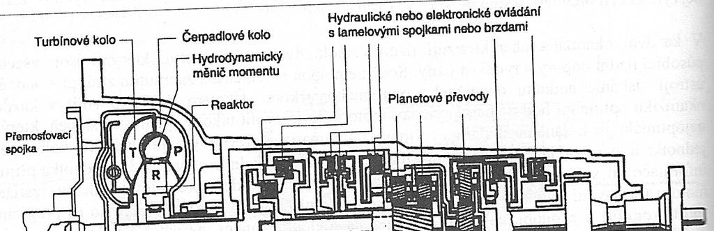 Obrázek č.