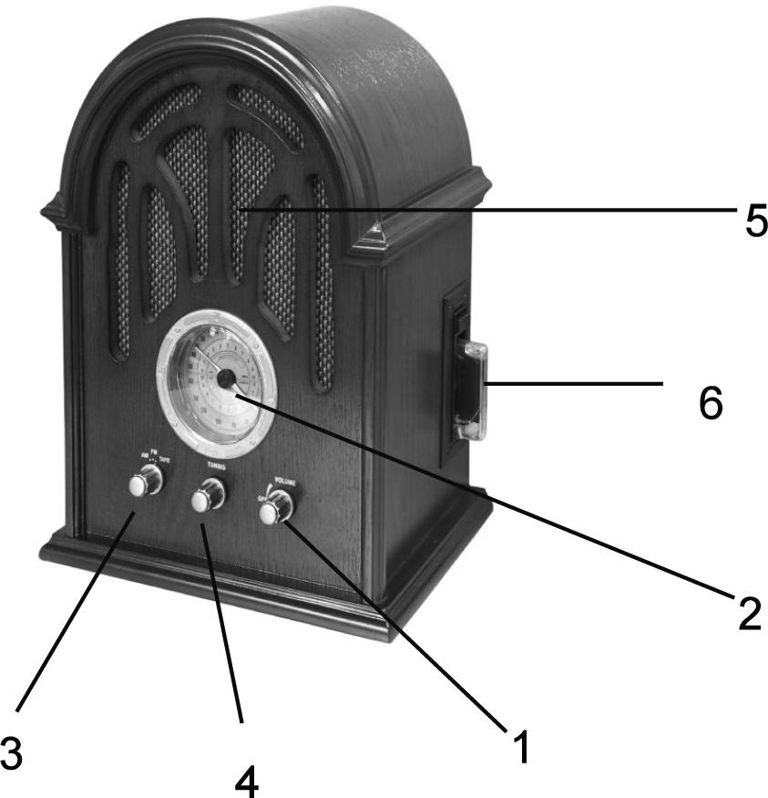 LOCATION OF CONTROLS AND INDICATORS FRONT PANEL 1.