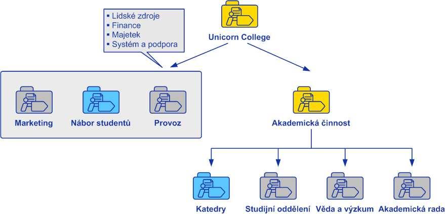 2. ZÁKLADNÍ ÚDAJE O VŠ Název vysok