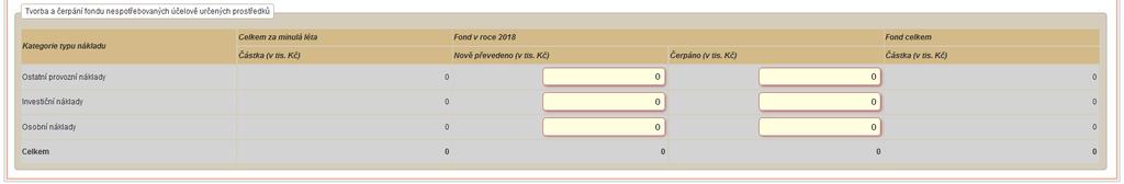 Ve sloupci Celkem za minulá léta je vygenerovaná nespotřebovaná částka účelové podpory z minulých let (nelze editovat, nyní nulová). Do části Fond v roce 201x do sloupce Nově převedeno (v tis.