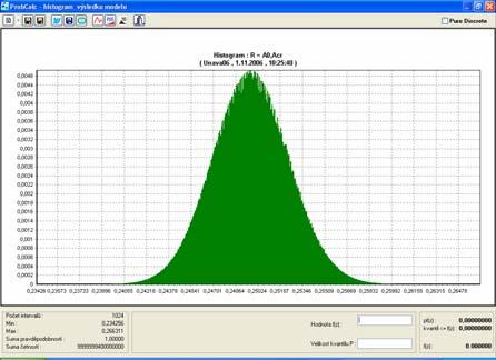 Obr.8: Histogra s kritickou velikostí trhliny a cr [] Obr.9: Histogra odolnosti konstrukce R (acr) Deterinisticky zadanýi vstupníi údaji jsou ateriálové charakteristiky C=2,15.10-13 a =3.
