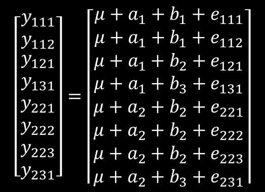 20-27 28-34 Nad 35 y = Xb + e b 1 b 2 b 3 144 152 148 Období otelení Letní