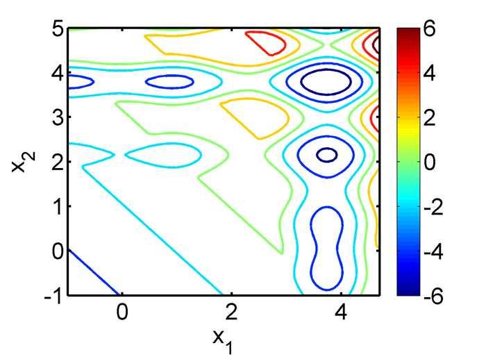 Meta-modely v optimalizaci Náhrada omezující funkce Hyperplocha rozdlující doménu na oblast ípustnou a nepípustnou je co nejvíce shodná jak v