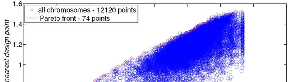 Multi-objective adaptive sampling 12D,