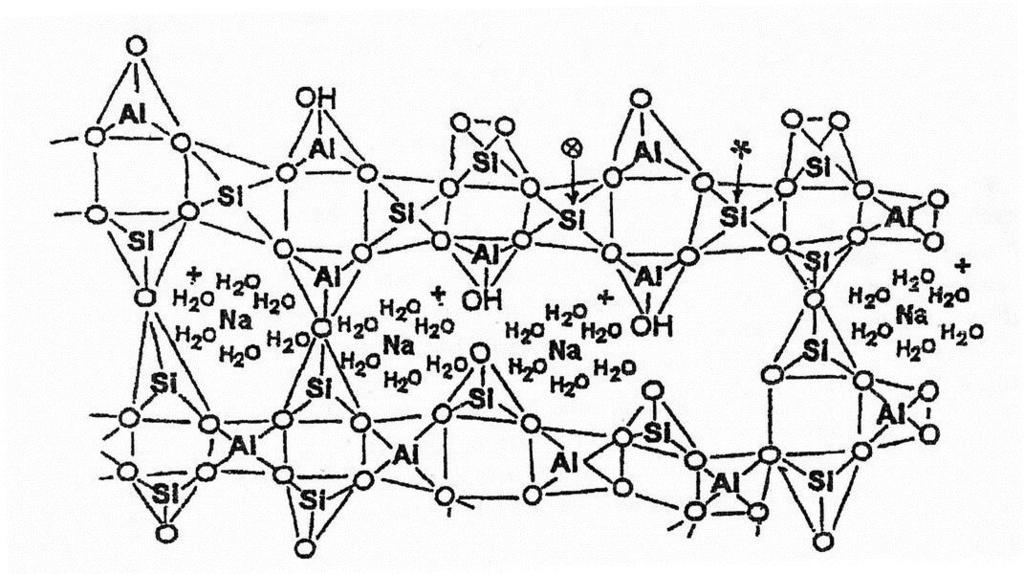 náboje tvořeného částí [Al(OH)4] je nutná přítomnost kladných iontů ve struktuře.