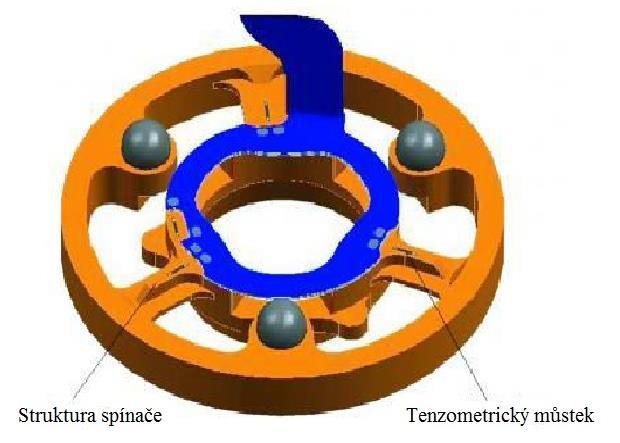 Konstrukce je obdobná jako u kinematické sondy s tím rozdílem, že kinematický mechanismus se využívá jen pro zabezpečení polohy snímacího doteku.