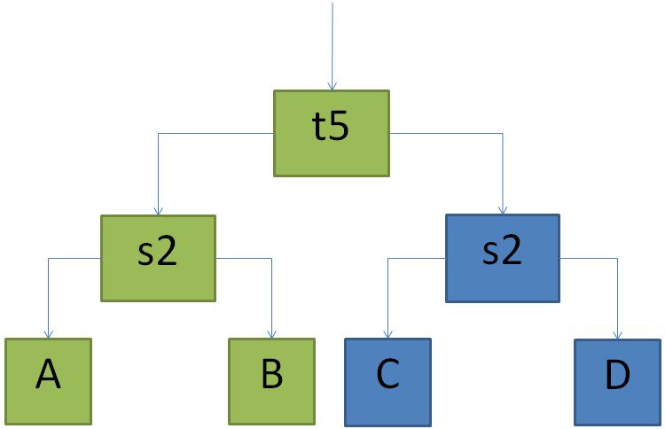 hodnoceno jako B jestliže bylo t5 v optimálním rozsahu a D jestliže t5 bylo mimo optimální rozsah.