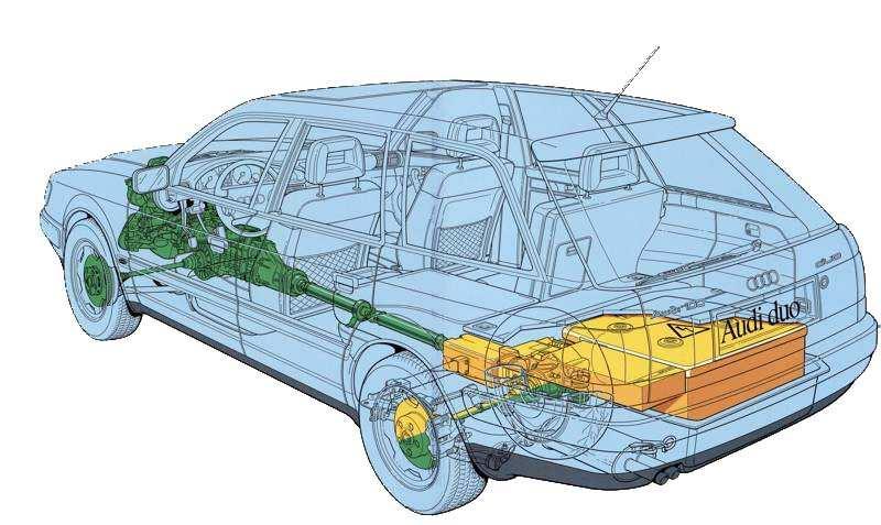 Hybridní automobil GM 512 [15] Rok 1979 přináší další zlom v oblasti hybridních vozidel. Jistý David Arthurs vlastnoručně, s investicí 1500 dolarů, přestavěl Opel GT na hybridní pohon.