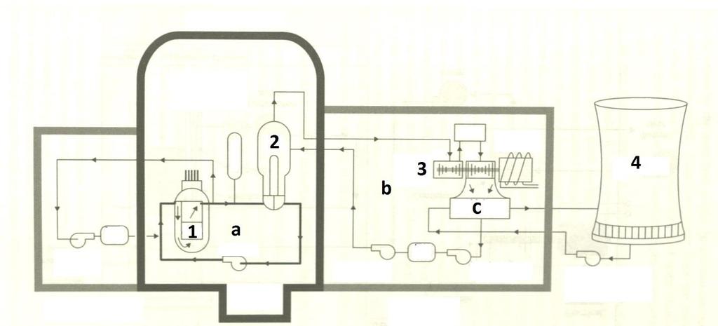 3 Realizace paliva pro tlakovodní elektrárny 18 Obr. 3.