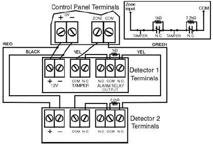 kontakt s EOL