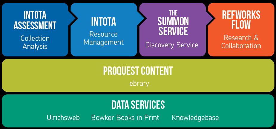 ProQuest Workflow