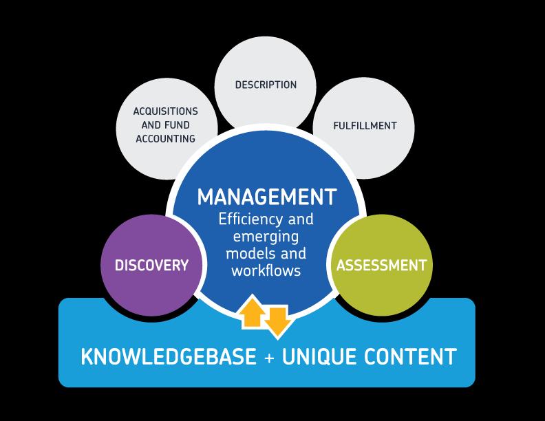 Další nástroje ProQuest Workflow