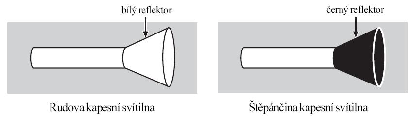 Obtížnost úlohy -- Úloha použita v letech 1999 Úloha použita pro populaci 2 (8.