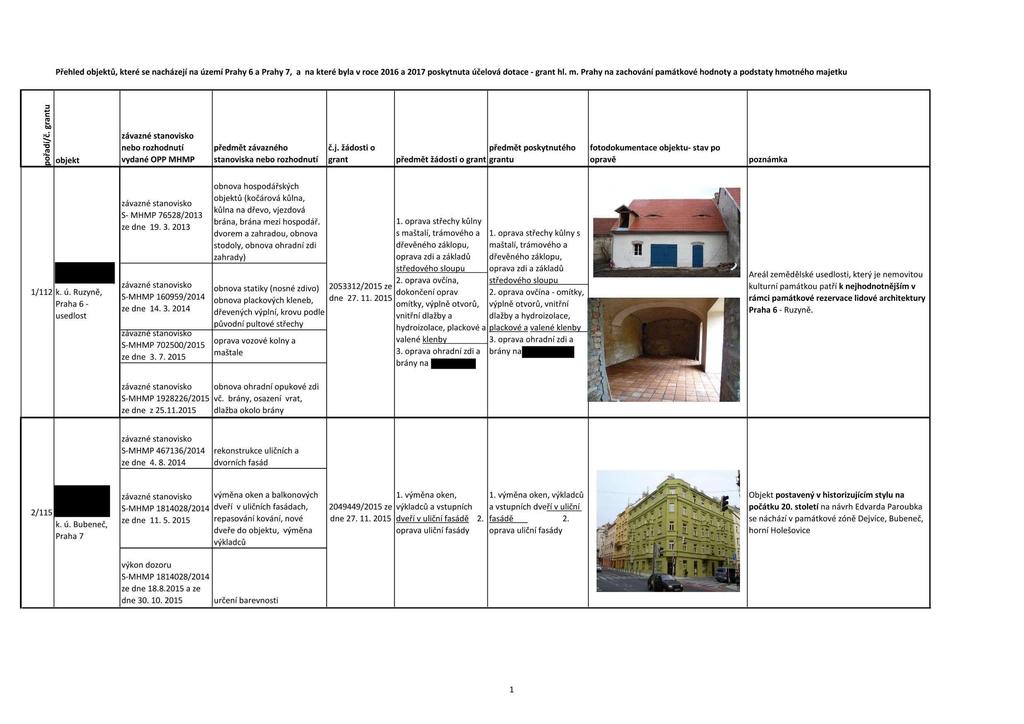 Přehled objektů, které se nacházejí na území Prahy 6 a Prahy 7, a na které byla v roce 2016 a 2017 poskytnuta účelová dotace - grant hl. m.