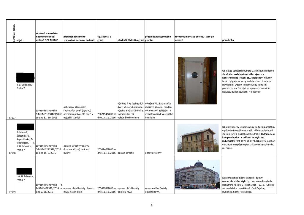 8 m 13; závazné stanovisko % nebo rozhodnutí předmět závazného č.j. žádostí o předmět poskytnutého fotodokumentace objektu- stav po Objekt je součástí souboru 13 činžovních domů.,.