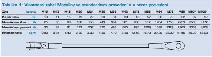 Posouzení N1 = 20,46 kn N2 = 32,43 kn V 1 = 5,52 kn V 2 = 2,74 kn V = V1 - V2 = 5,52 2,74 = 2,78 kn Obr. 7.