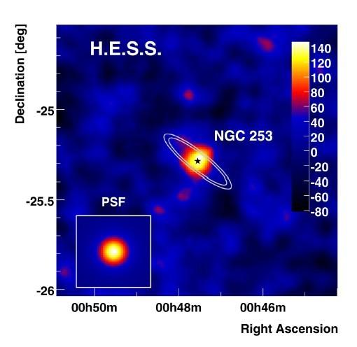 Supernovy v jiných galaxiích Objev TeV ze starburst galaxií NGC